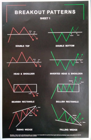 BREAKOUT PATTERNS Set Of 4 chats