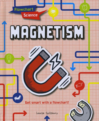 Magnetism